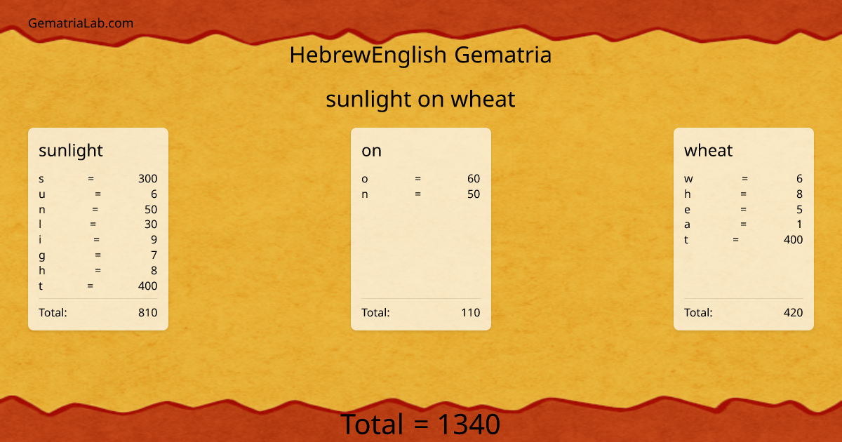 sunlight on wheat in hebrewEnglish Gematria